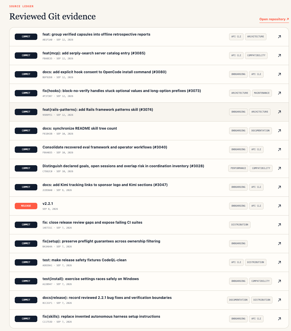 Reviewed Git evidence with linked commits and releases