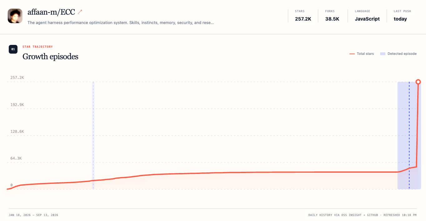 GitHighlights star trajectory with detected growth episodes